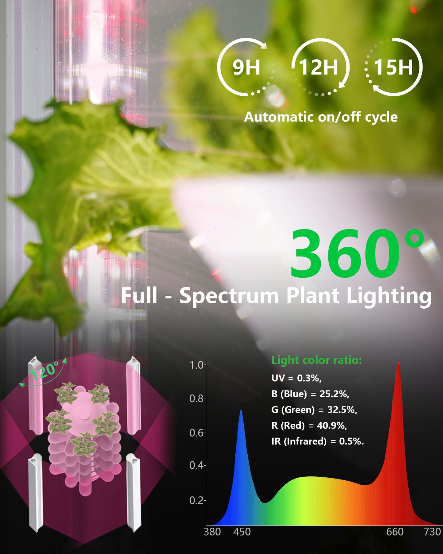 T9 hydroponic tower