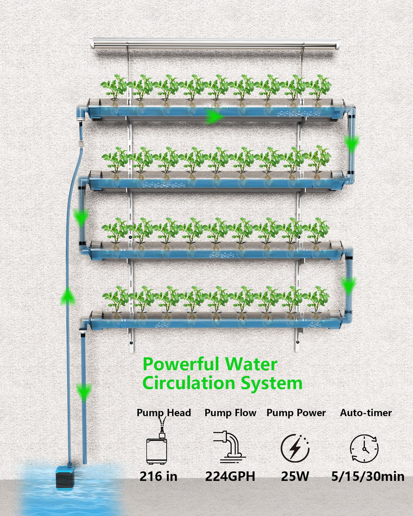 W4 NFT hydroponic system